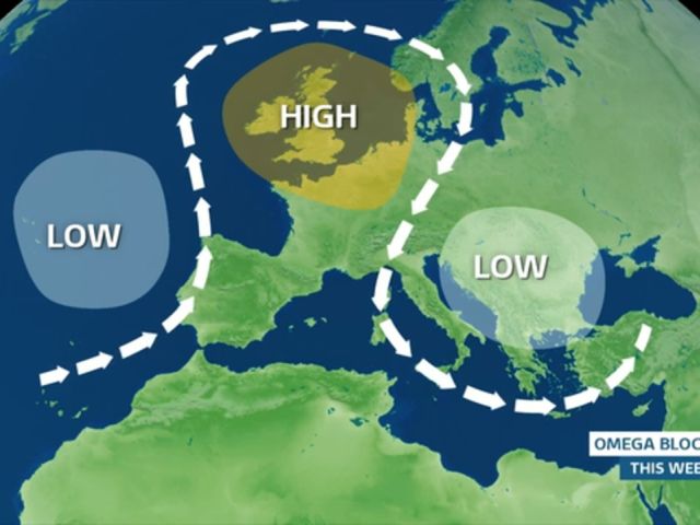συστήματα εμποδισμού